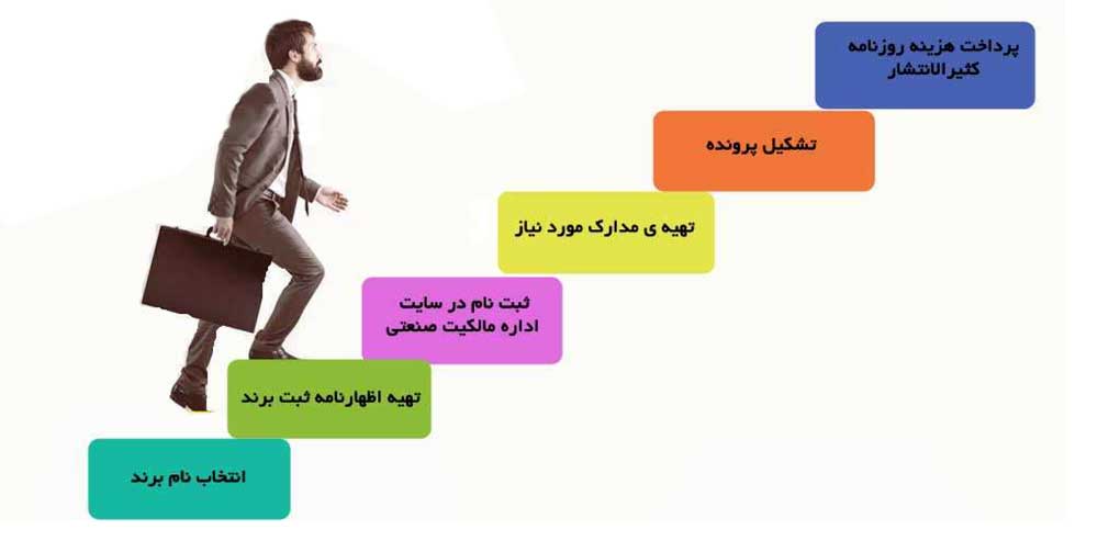 ثبت علامت و لوگو